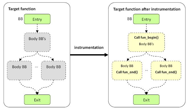 Image:Instrument_paper.jpg