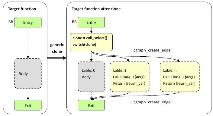 Image:Selection_mechanism_paper_2.jpg