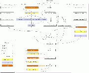 Compilation reusing information from XML